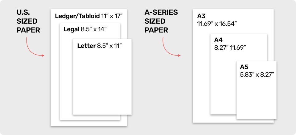 paper sizing