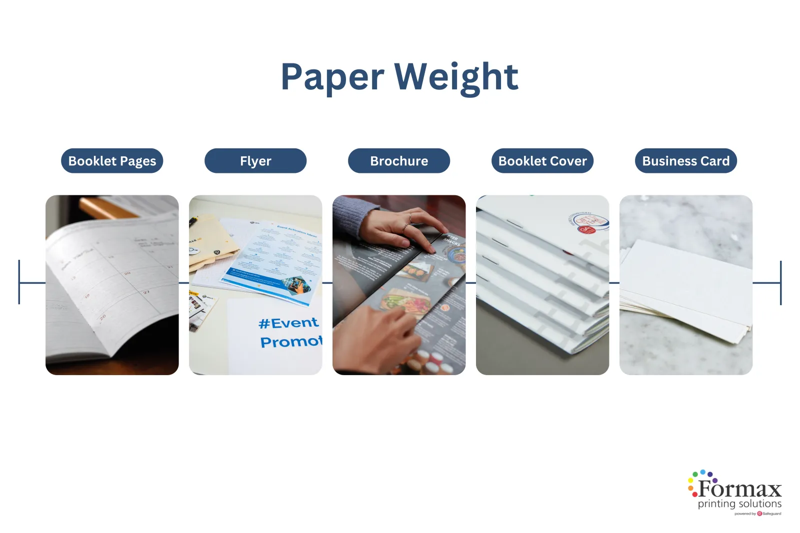 Paper Weight Eamples